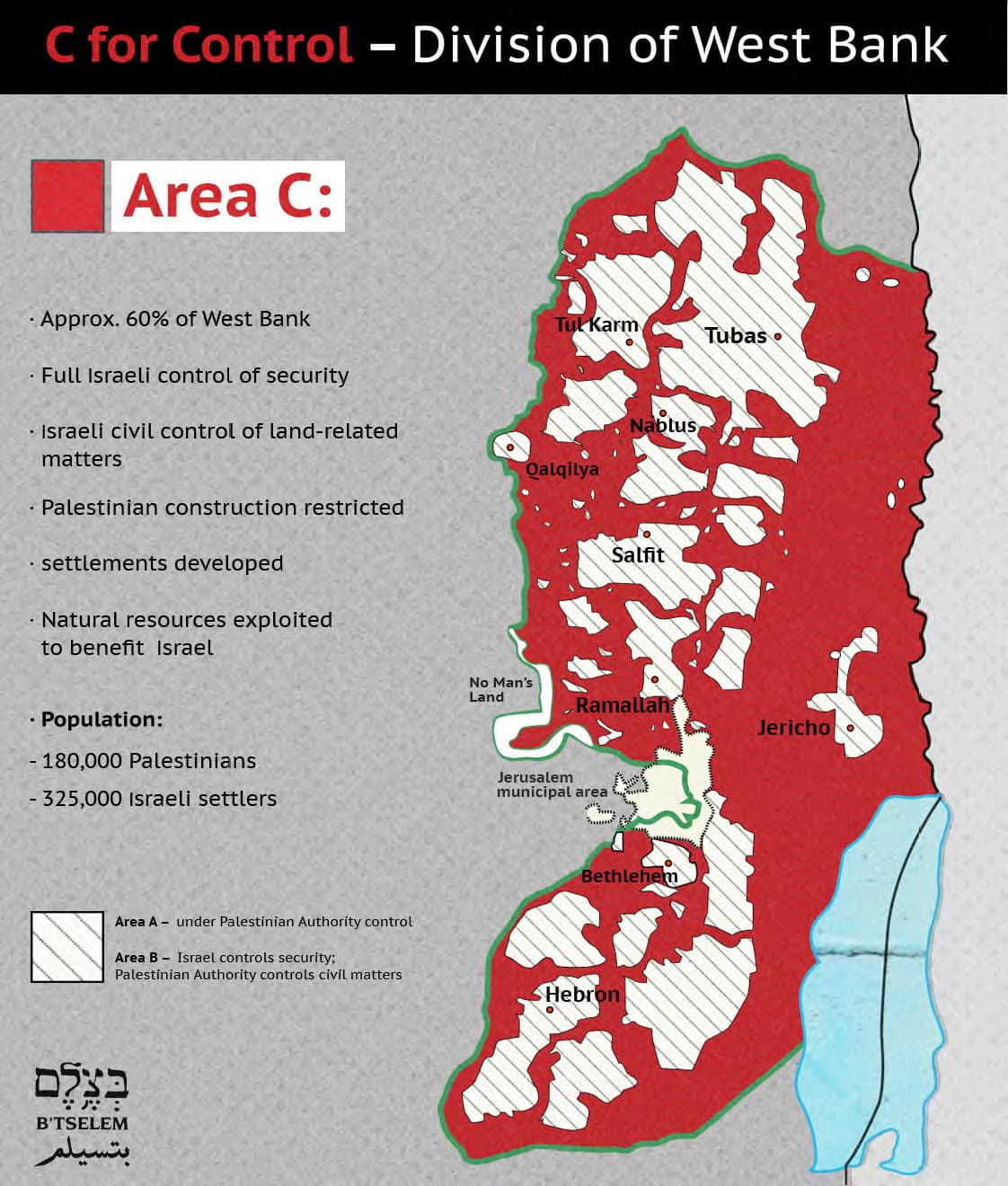 Fact Check: The PA allows Jordanians to reside in West Bank Area A.