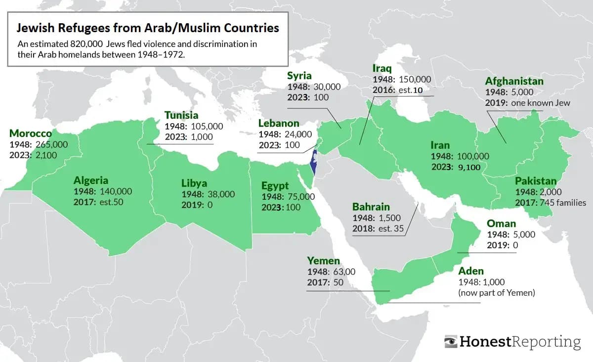 Fact Check: The State of Israel expelled Arabs in 1948
