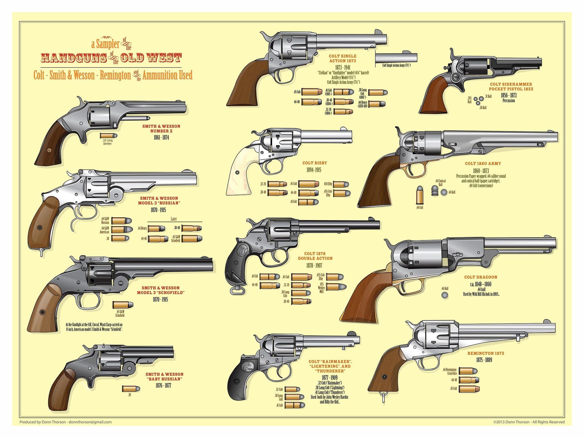Fact Check: The Swedish army revolver used before 1900 was named ”revolver m/1887”