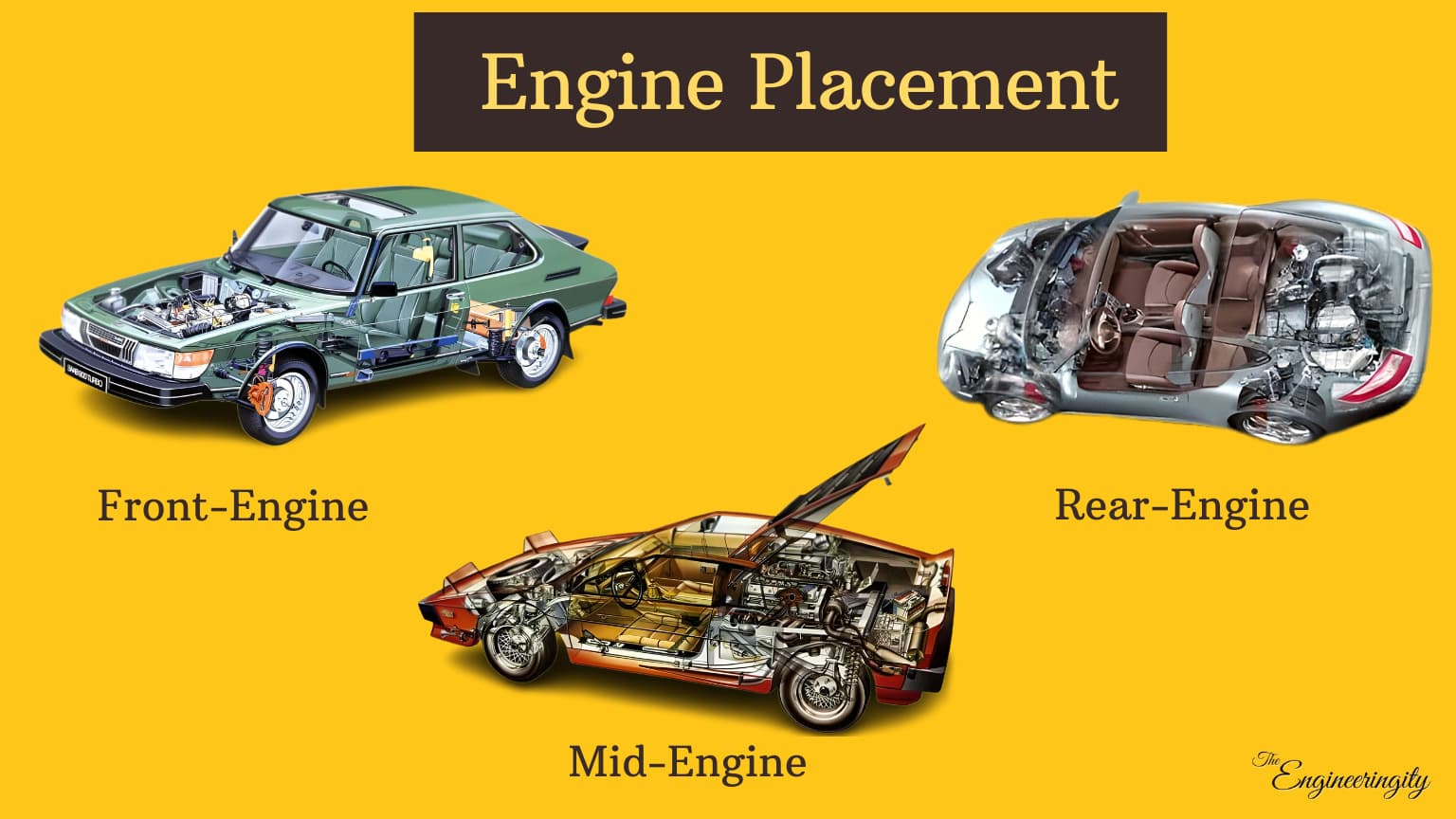 Fact Check: The true definition of "midengine" is a car with the engine between the driver and the transmission 
