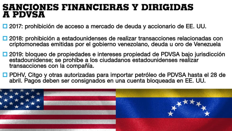 Fact Check: Venezuela tiene un bloqueo económico por parte de Estados Unidos.