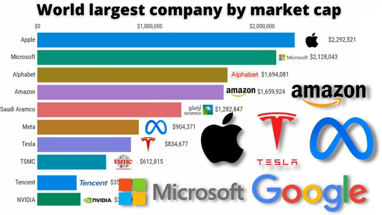 Fact Check: VOC was the most valuable company in history with a $7 trillion market cap