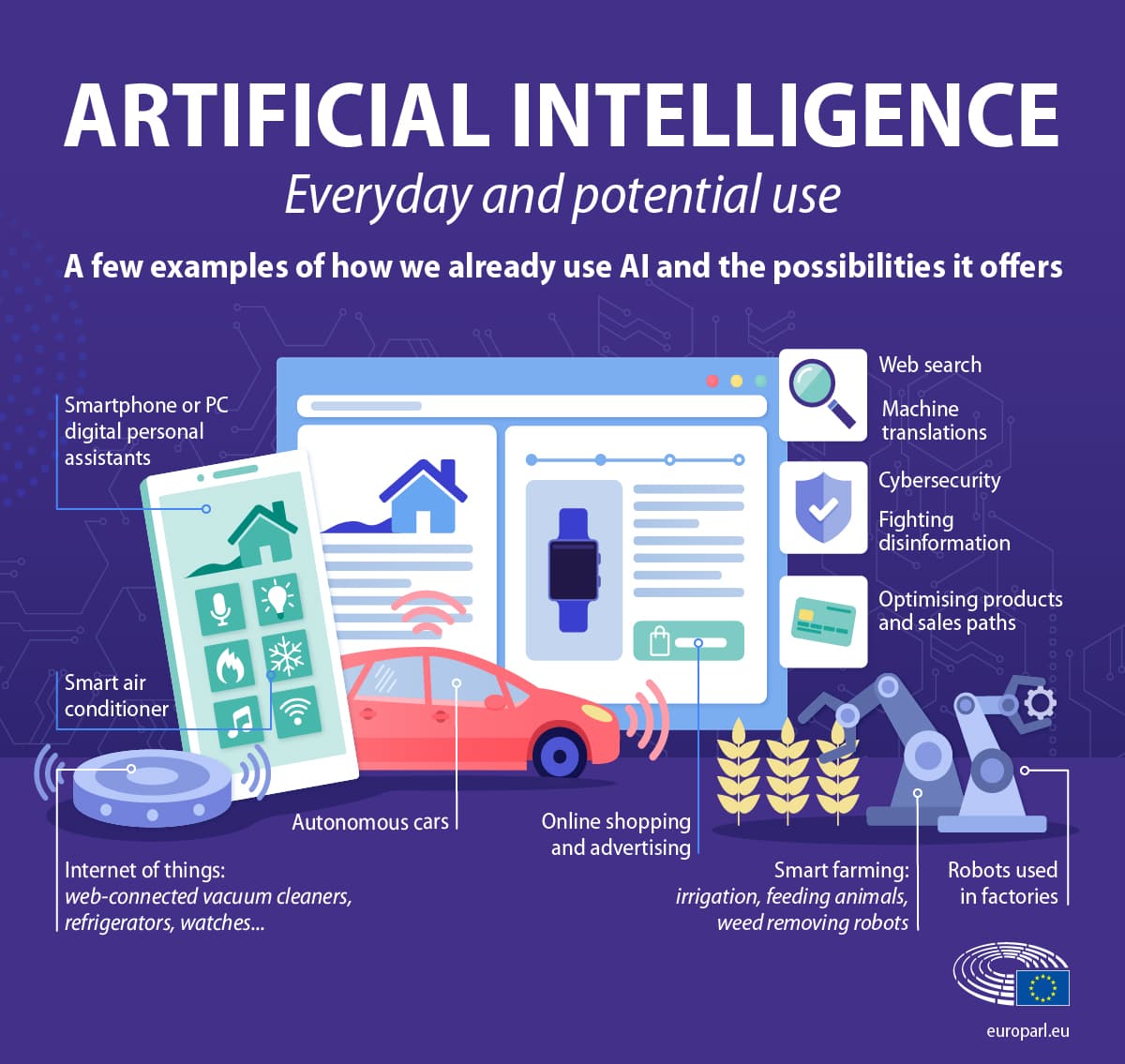 Fact Check: What AI do you use