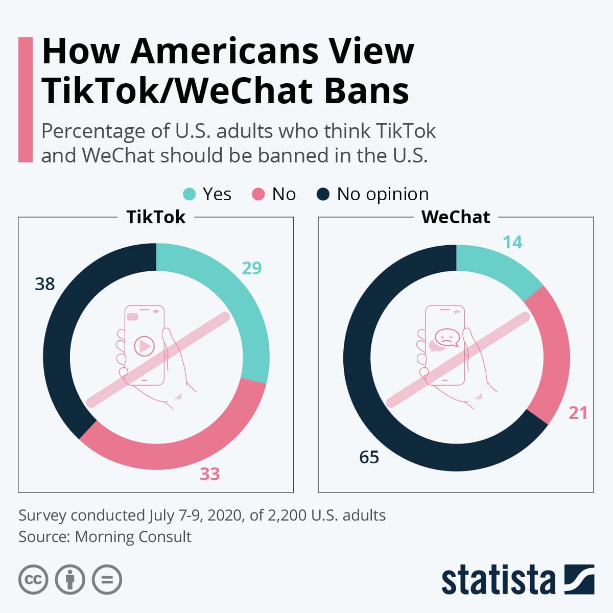 Fact Check: Why has the Anonymous group, particularly the X social media account, fallen for the political psyop that frames  two opposing sides? They used to be more discerning—what changed?