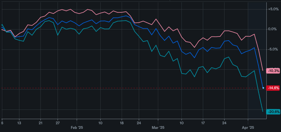 Fact Check: will the stocks go up again in few weeks?