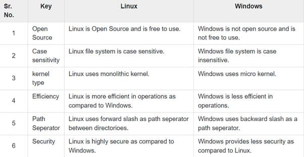 Fact Check: Windows is more secure than other operating systems
