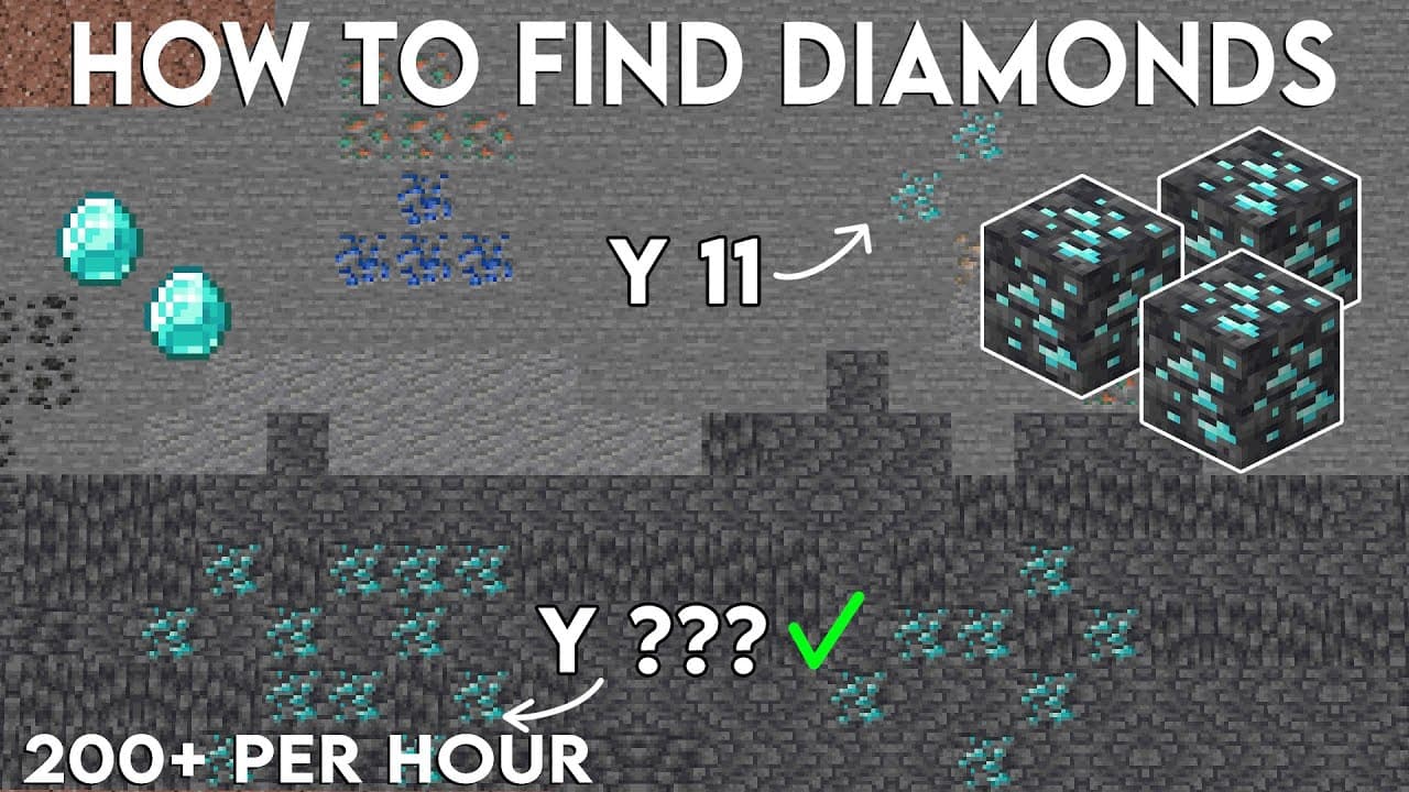 Fact Check: You can find Diamonds in Y level 11 in all versions of Minecraft